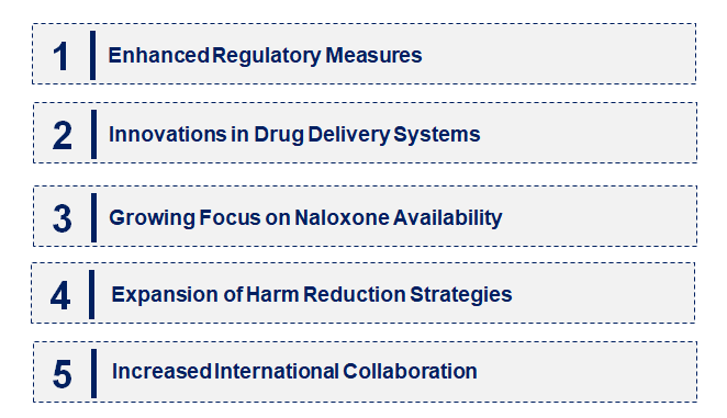 Emerging Trends in the Fentanyl Market